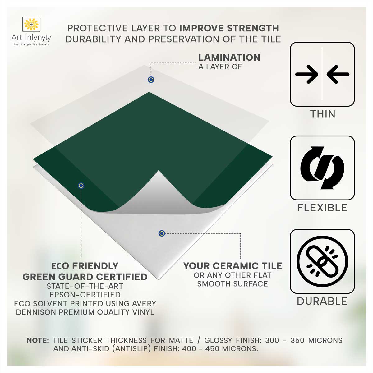 Peel and Stick Green Floor Tile Stickers | Bathroom Kitchen Backsplash Tile Vinyl | Antiskid Floor Tile Stickers | Free Shipping